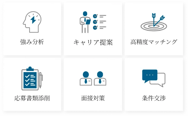 リアルな業界情報を元にしたサポート