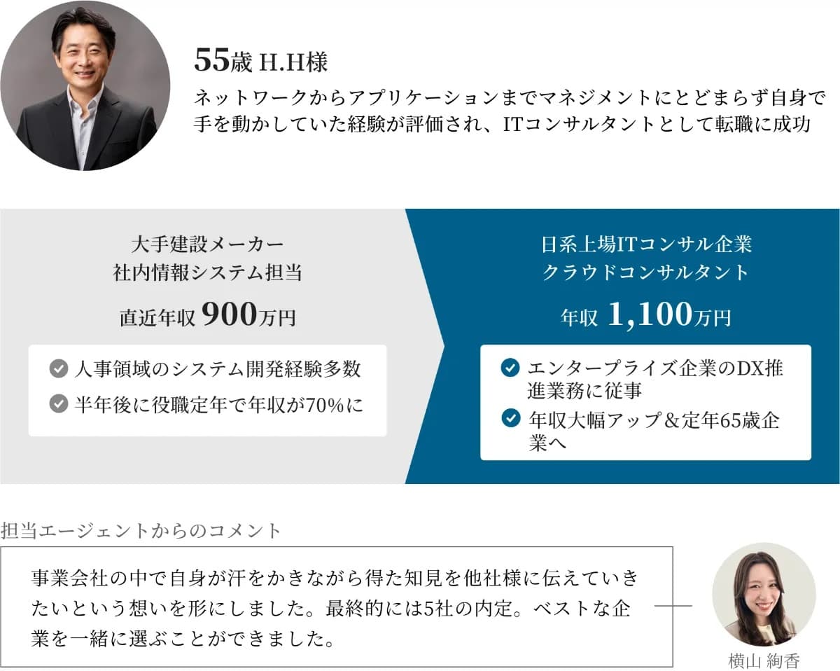 転職成功事例2