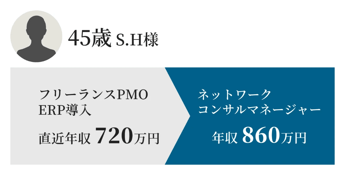 転職成功事例4