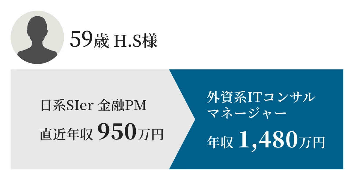 転職成功事例5