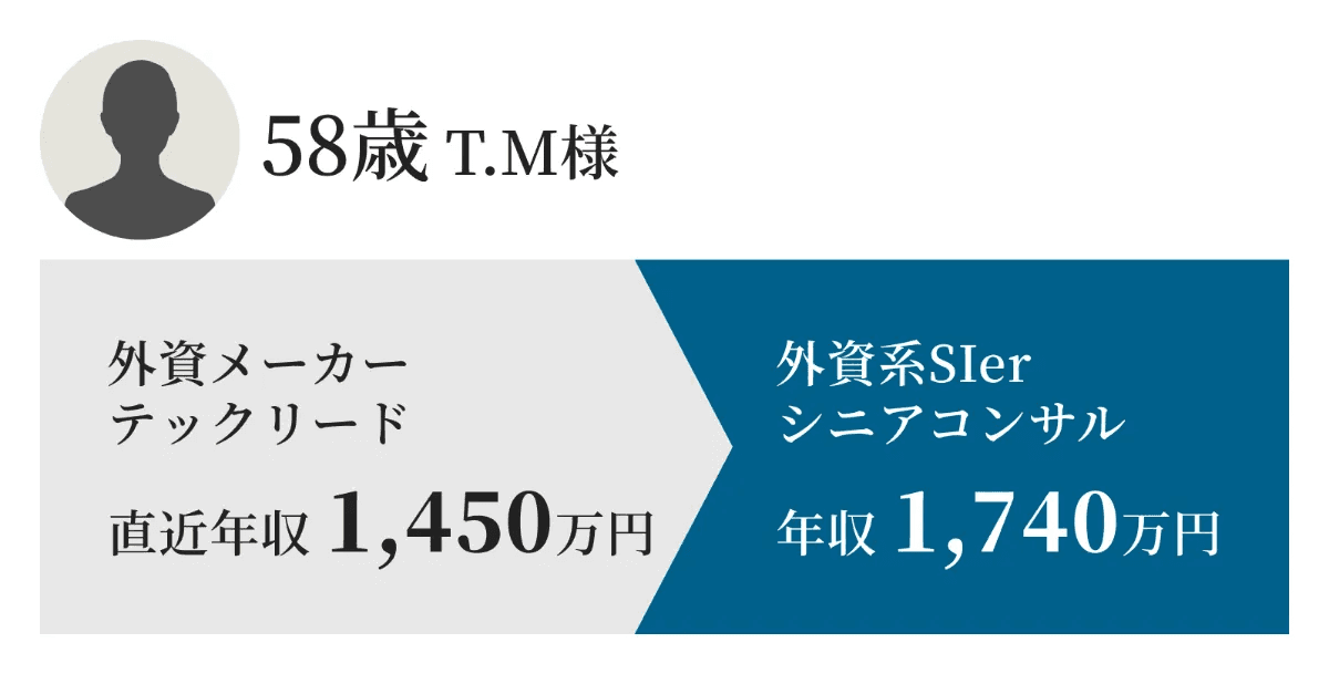 転職成功事例6