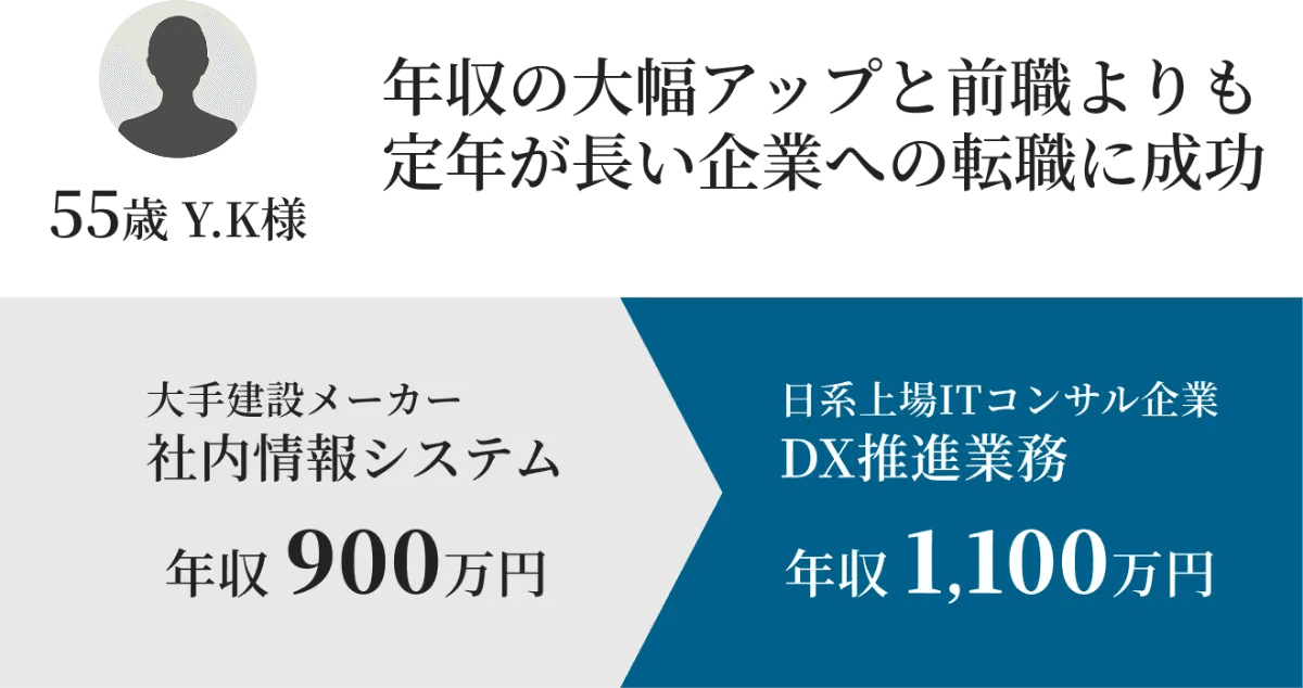 実績1