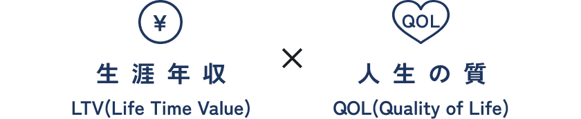 LTVとQOLを両立するキャリア支援
