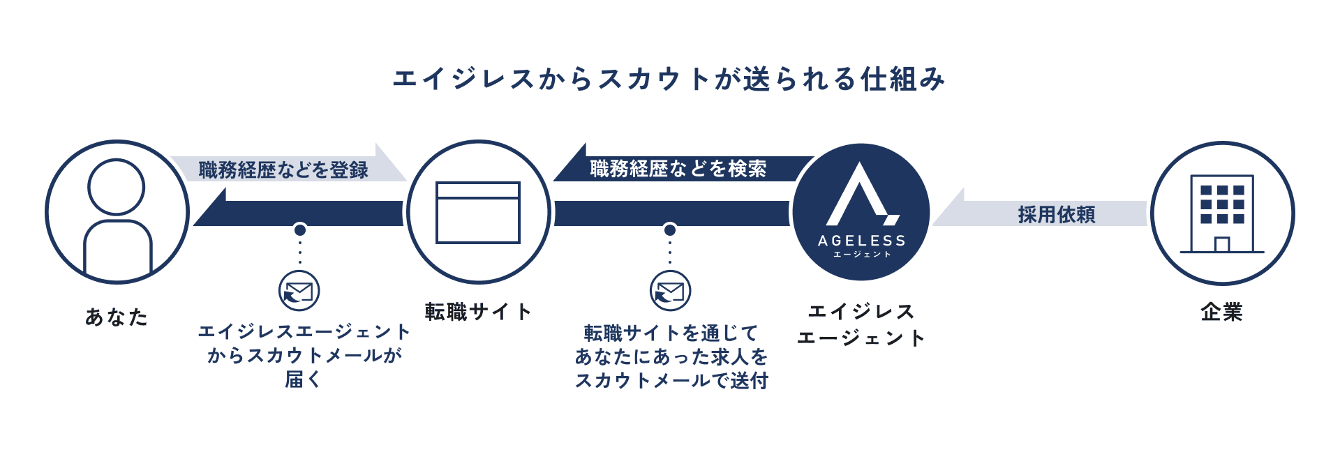 エイジレスのオフィス風景