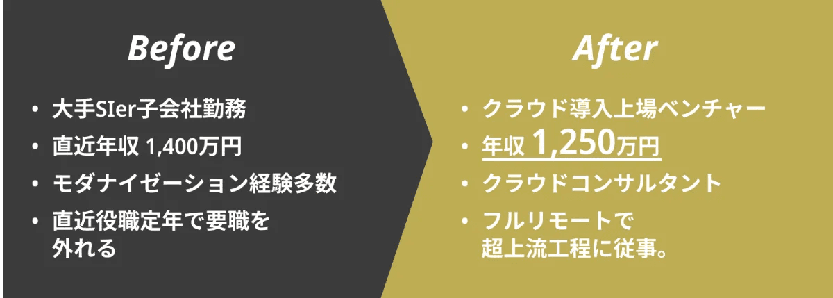 年収グラフ2