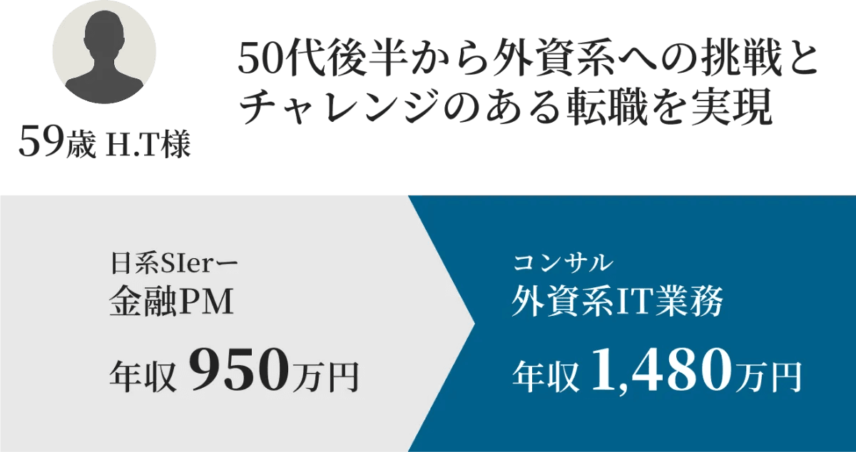 キャリア相談