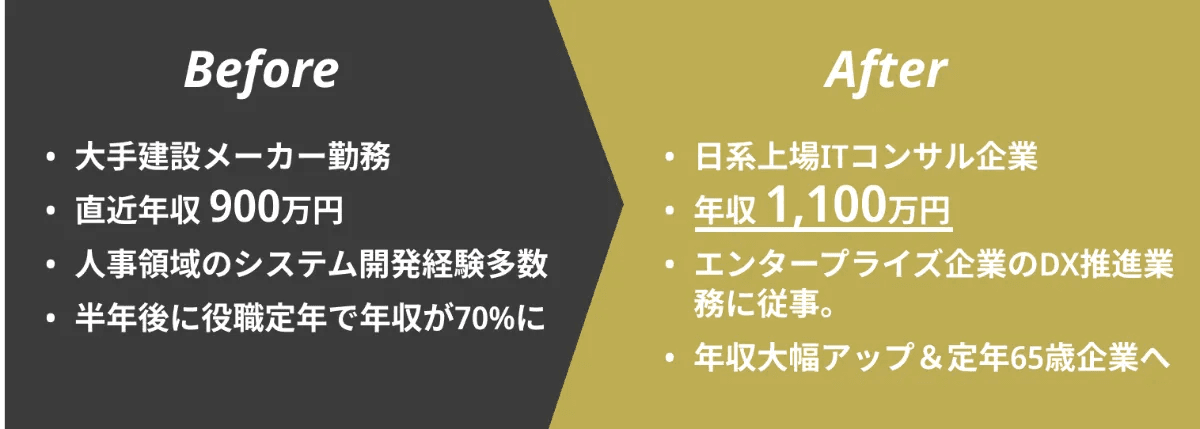年収グラフ1