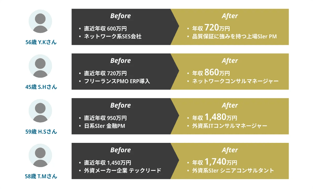 エイジレス社の転職支援実績