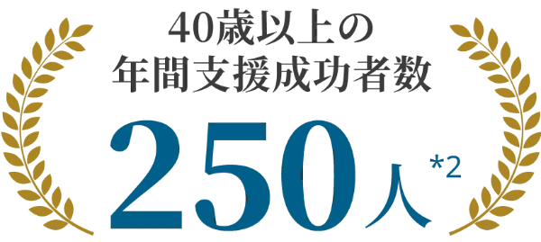 40歳以上約1,000件の案件